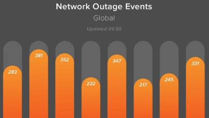 SpectrumOutage - Outage Information and Spectrum Support Online 24/7